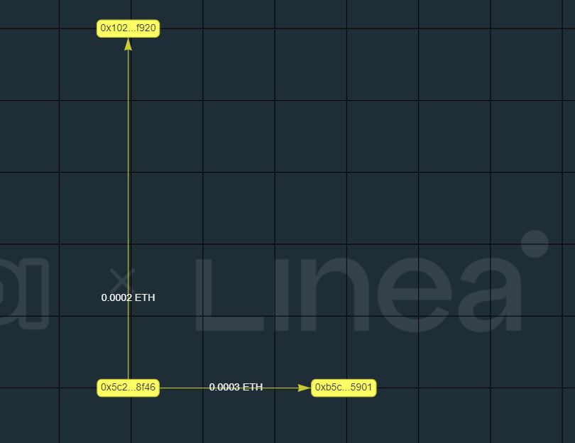 Victoria R. Stanley❤️ Memecoin tweet media