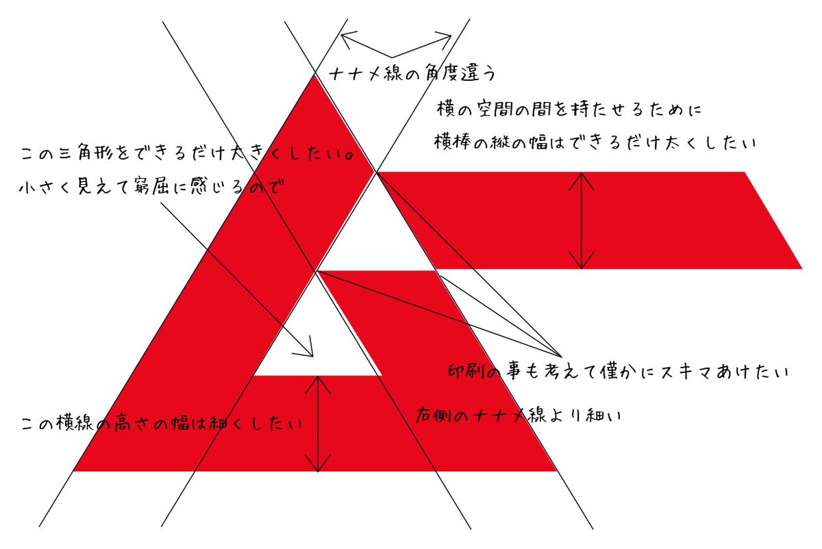 ロゴマークの日ですね。ちょっとした工夫でロゴはキレイに見えます。
ロゴの視覚調整をムーから学ぶ。note.com/flopdesign/n/n…