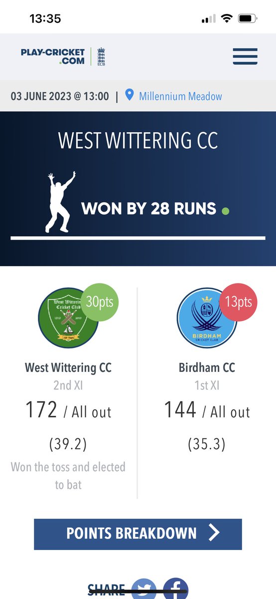 Birdham Cricket Club (@birdhamcricket) on Twitter photo A competitive game against our local rivals <a href="/WestWittCC/">West Wittering CC</a> played in a good competitive spirit. Notable performances from all the bowlers; highlights Josh Rank 4-46, George Goodwin 3-23 and Oli Fuller 3-25. On to next week where we are on the road again at <a href="/BandHcc/">Brighton & Hove CC</a>. A competitive game against our local rivals <a href="/WestWittCC/">West Wittering CC</a> played in a good competitive spirit. Notable performances from all the bowlers; highlights Josh Rank 4-46, George Goodwin 3-23 and Oli Fuller 3-25. On to next week where we are on the road again at <a href="/BandHcc/">Brighton & Hove CC</a>.