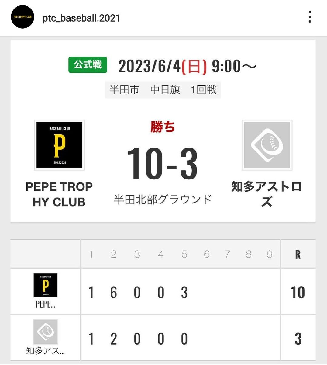 PepeTrophy's tweet photo. 中日旗　1回戦
vs知多アストロズ　10-3 5回コールド勝利

無事１回戦突破できて良かったです！
対戦してくださった知多アストロズさんありがとうございました！
打撃に圧倒されました！
また、よろしくお願いします！

#草野球
#半田 https://t.co/pizHCVFbI6