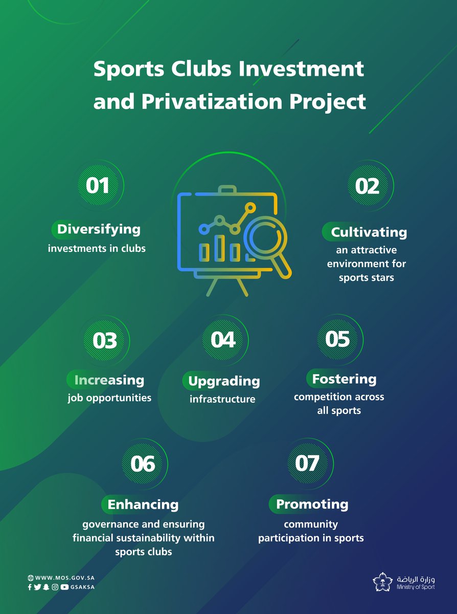 Ministry of Sport on Twitter "What are the benefits of Sports Clubs Investment and