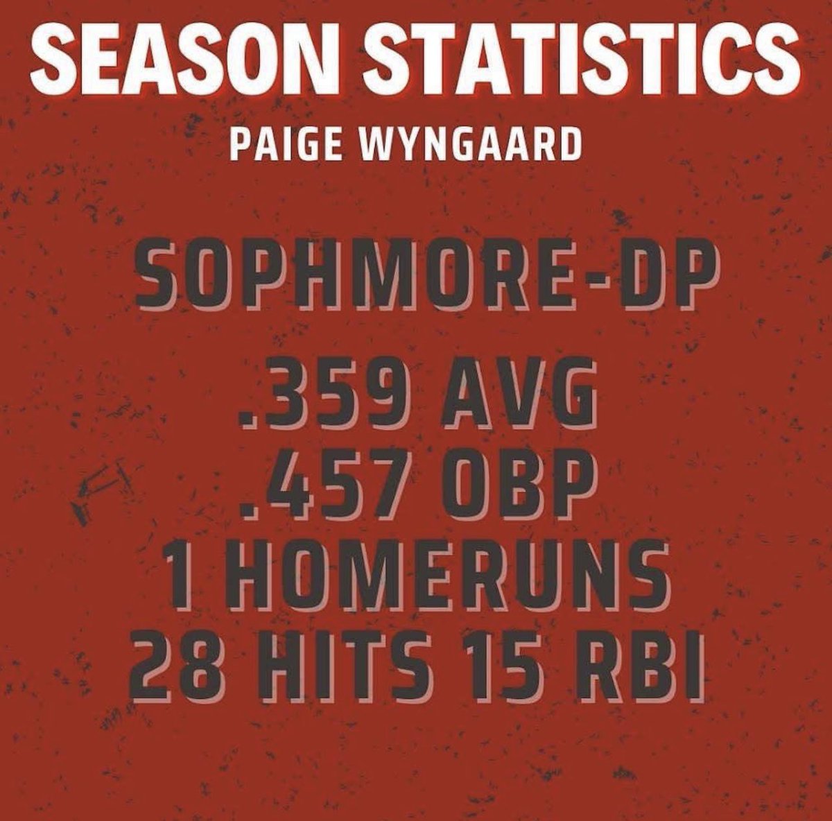 paigewyngaard's tweet photo. I am honored to be chosen as first team all conference this season. Also congratulations to my teammates for their recognition. Here are my batting stats for the season!! @MakerSoftball @ImpactSportsGB @ISA_Softball https://t.co/D9Zm78LYZ0