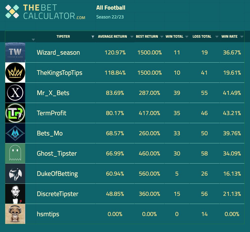 The Bet Calculator tweet media