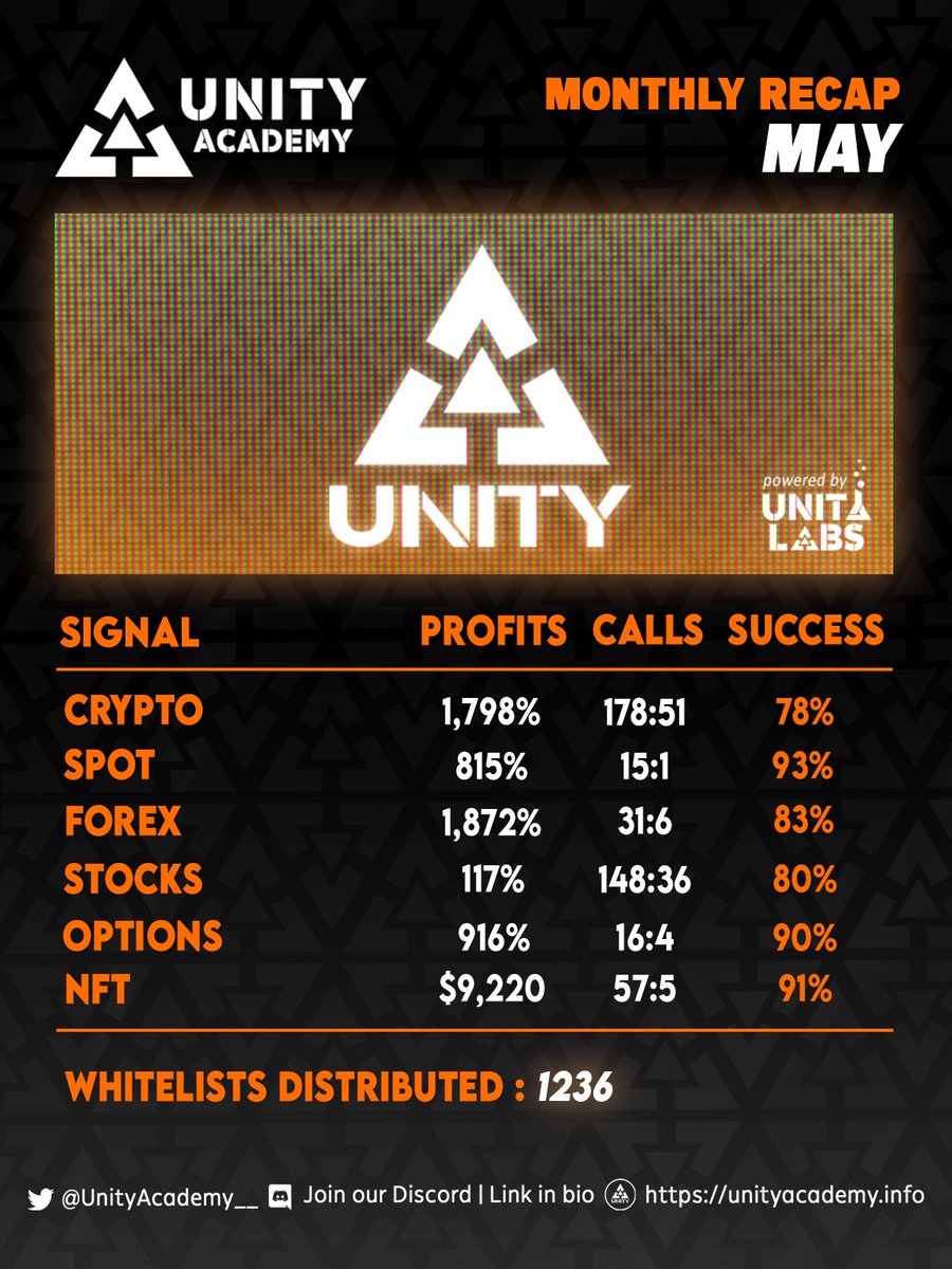 Unity Academy tweet media