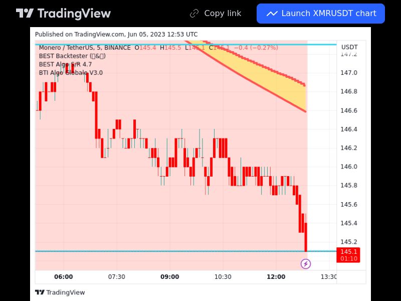 TradingView trade XMR 5 minutes 