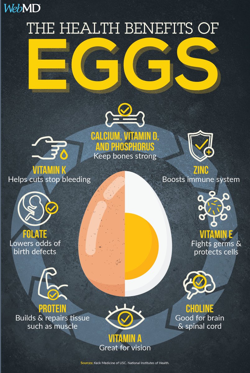 Webmd On Twitter Eggs Are Nutrient Dense That Means They Have More