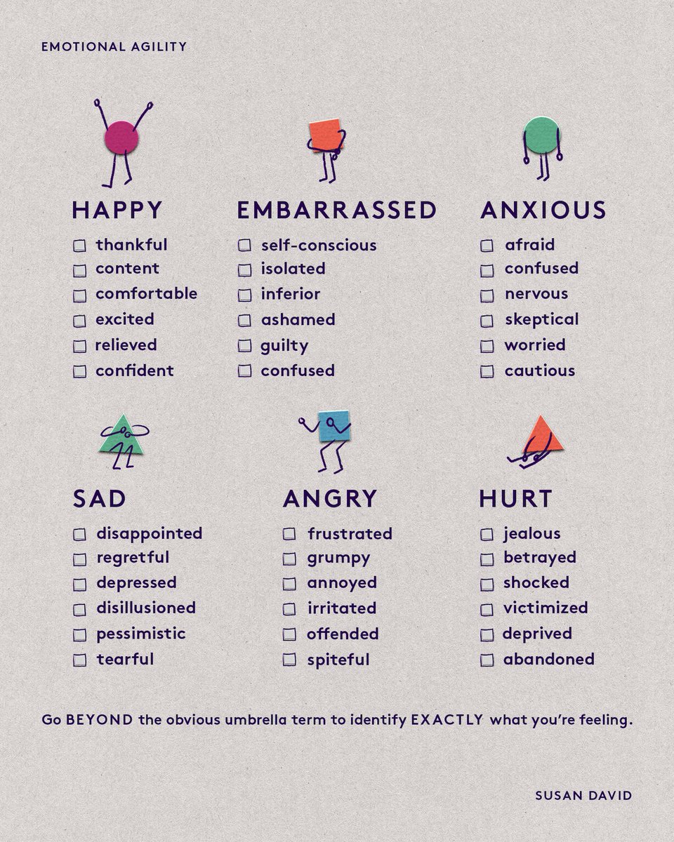 SusanDavid_PhD's tweet photo. What are you feeling today? 

When you label your emotions accurately, you set yourself up to respond in the best way possible—to give yourself the support you need. 

Take the free Emotional Agility quiz here: https://t.co/W7kQJsjmV1 https://t.co/D5pLT7oCxT