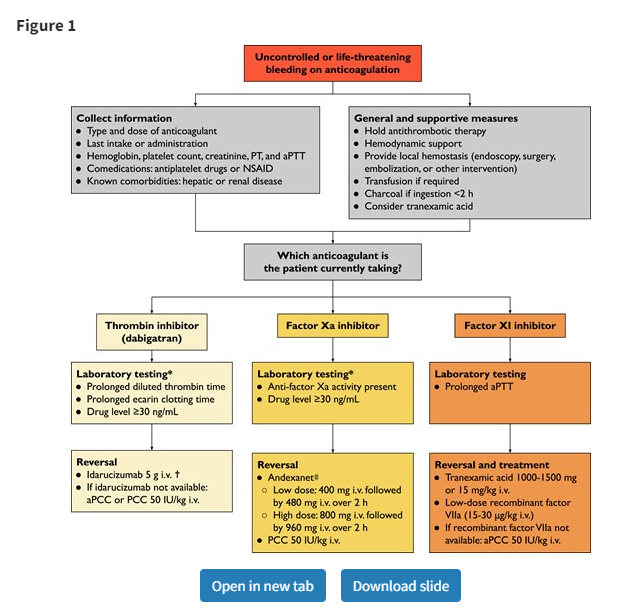 Tara Lech PharmD, CACP tweet media