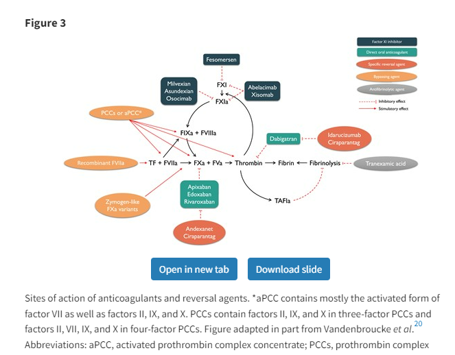 Tara Lech PharmD, CACP tweet media