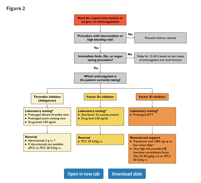 Tara Lech PharmD, CACP tweet media