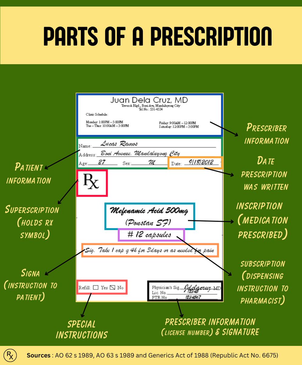 Unlocking the Puzzle of Prescription: Discover the Essential Parts for Optimal Health!