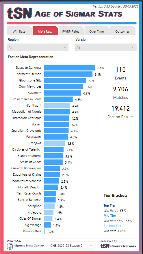 AOS meta Representation GHB 22-23 Season 2.