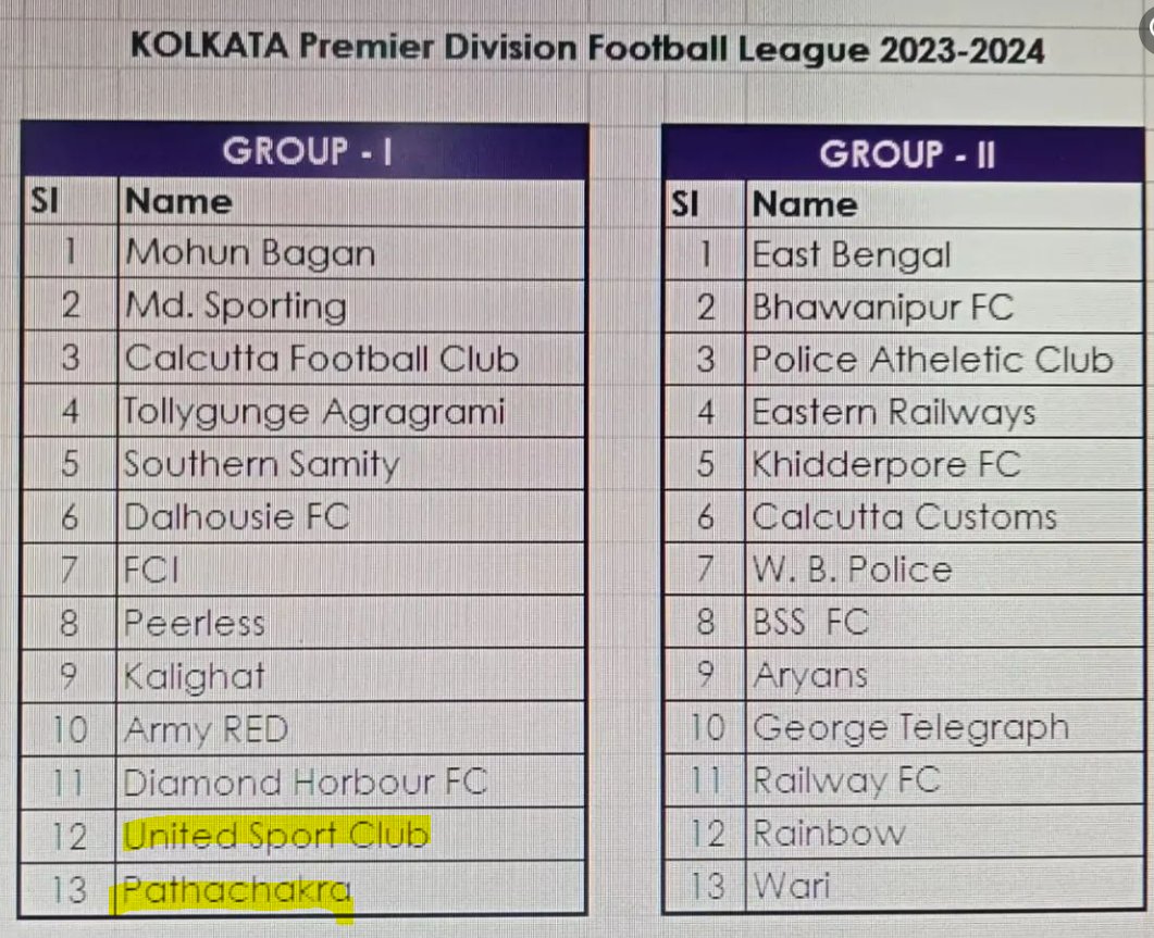 CFL 2023 Calcutta Football League Premier Division Fixtures, Results And  Points Table