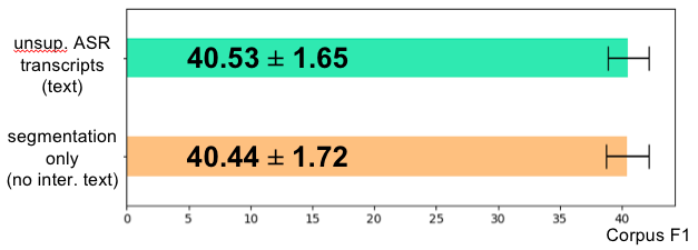 Roger Tseng tweet media
