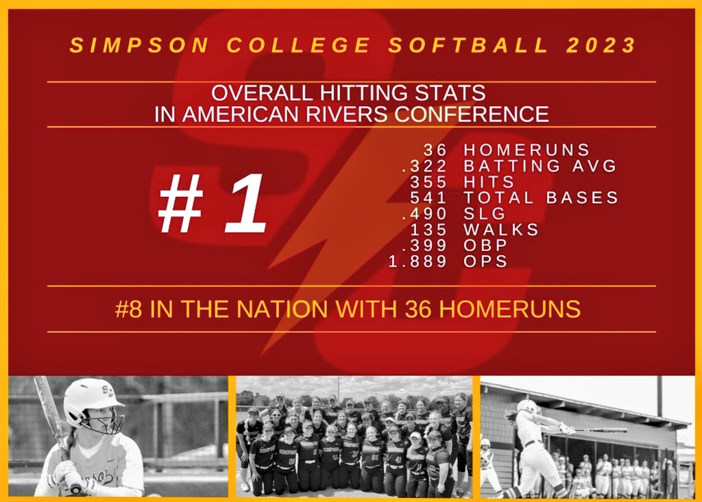 🚨  BIG NEWS! 🚨
We finished #1 in eight Hitting categories! 💣🔥
#RollStorm #BigThingsHappening
