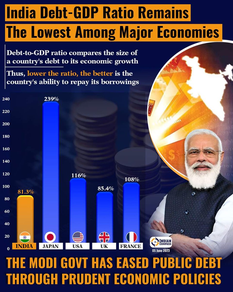 India's economy is even stronger than the global superpowers under the Modi Govt. #NRKonXT
