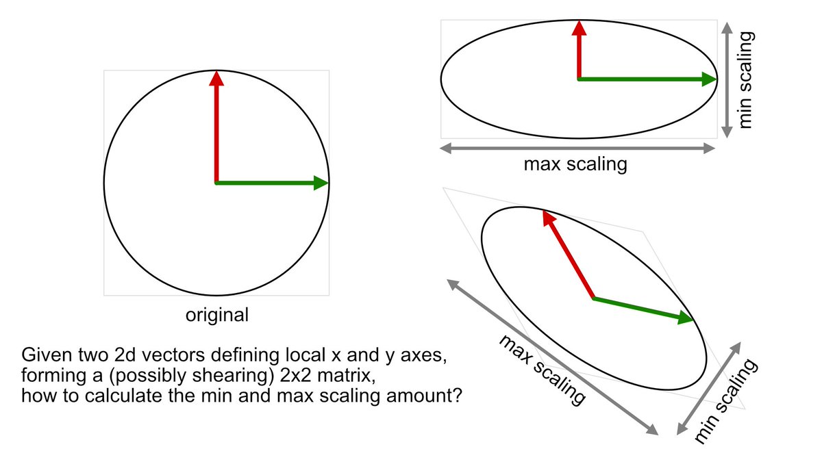 Rune skovbo johansen on twitter given two 2d vectors defining local x