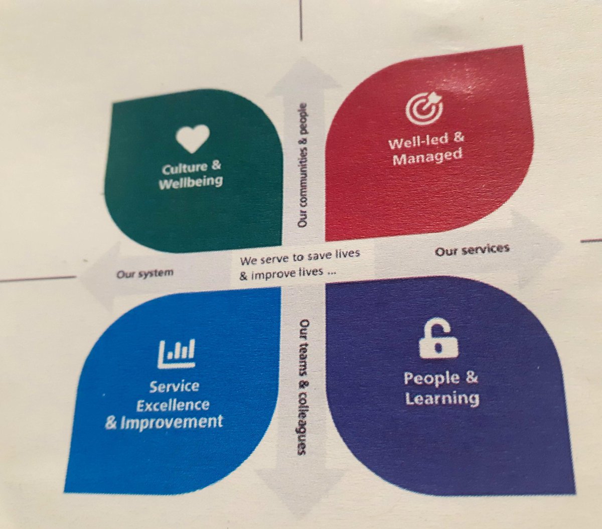 Lucy Harmer (@lucy_harmer) on Twitter photo I'm a delegate on Day 1 of the <a href="/NCAlliance_NHS/">Northern Care Alliance NHS Foundation Trust (NCA)</a> Accelerated Leader Development Programme, co- facilitated by the wonderful <a href="/Sarah_Geere/">Sarah Geere</a> in very sunny Oldham today. <a href="/OldhamCO_NHS/">Oldham Care Organisation</a> #curiosity #authenticity #collaboration #empowerment #courage #networking I'm a delegate on Day 1 of the <a href="/NCAlliance_NHS/">Northern Care Alliance NHS Foundation Trust (NCA)</a> Accelerated Leader Development Programme, co- facilitated by the wonderful <a href="/Sarah_Geere/">Sarah Geere</a> in very sunny Oldham today. <a href="/OldhamCO_NHS/">Oldham Care Organisation</a> #curiosity #authenticity #collaboration #empowerment #courage #networking