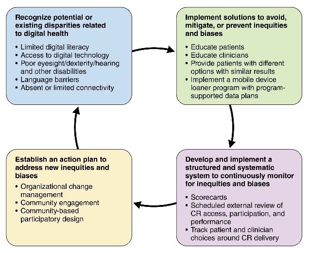 Patrick Dunn (@yourheartscore) on Twitter photo Can digital tech help overcome the challenges of center-based cardiac rehab? (Hint: Yes, as we keep learning and improve best practices) #hearthealthtech <a href="/DrLopezJimenez/">Francisco Lopez-Jimenez, MD</a>
<a href="/AnaBaracCardio/">Ana Barac, MD, PhD, FACC, FAHA</a>
<a href="/JRGolbus/">Jessie Golbus</a>
<a href="/drMSupervia/">Marta Supervía MD PhD Assoc Prof</a>
<a href="/DEF_gericard/">Daniel E. Forman, MD</a>
@Yourheartscore
<a href="/scho0828/">Erica Schorr</a>
<a href="/SethShayMartin/">Seth Martin</a> Can digital tech help overcome the challenges of center-based cardiac rehab? (Hint: Yes, as we keep learning and improve best practices) #hearthealthtech <a href="/DrLopezJimenez/">Francisco Lopez-Jimenez, MD</a>
<a href="/AnaBaracCardio/">Ana Barac, MD, PhD, FACC, FAHA</a>
<a href="/JRGolbus/">Jessie Golbus</a>
<a href="/drMSupervia/">Marta Supervía MD PhD Assoc Prof</a>
<a href="/DEF_gericard/">Daniel E. Forman, MD</a>
@Yourheartscore
<a href="/scho0828/">Erica Schorr</a>
<a href="/SethShayMartin/">Seth Martin</a>