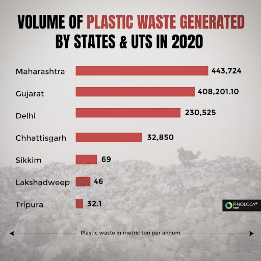 Finology Legal on Twitter "⏩ The data shows the Highest and Lowest