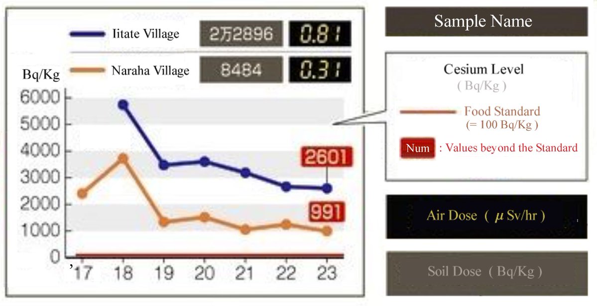 浪花慕情 tweet media