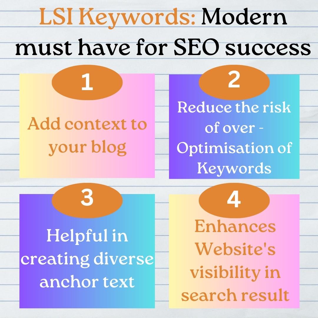 Attention all marketers! Want to improve your SEO game? Incorporating LSI keywords could be the solution.

#seo #LSIkeywords #keywords  #seo  #seoranking  #serp  #searchengines