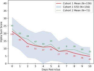 Neurocritical Care (@neurocritcarej) on Twitter photo Blackburn et al: Subarachnoid Blood Clearance and Aneurysmal Subarachnoid Hemorrhage Outcomes: A Retrospective Review
Link: ow.ly/pQWN50OBNQe
<a href="/neurocritical/">Neurocritical Care Society</a> #NeuroCritCare Blackburn et al: Subarachnoid Blood Clearance and Aneurysmal Subarachnoid Hemorrhage Outcomes: A Retrospective Review
Link: ow.ly/pQWN50OBNQe
<a href="/neurocritical/">Neurocritical Care Society</a> #NeuroCritCare