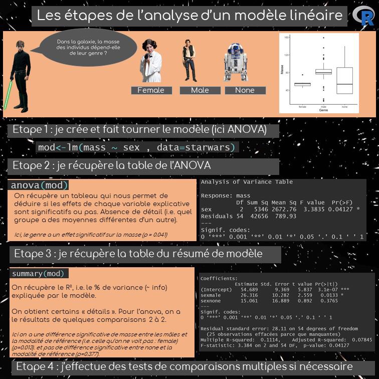 Stat'Apprendra (@sapprendra) on Twitter photo #datascience #statistiques #datascience #statistiques
