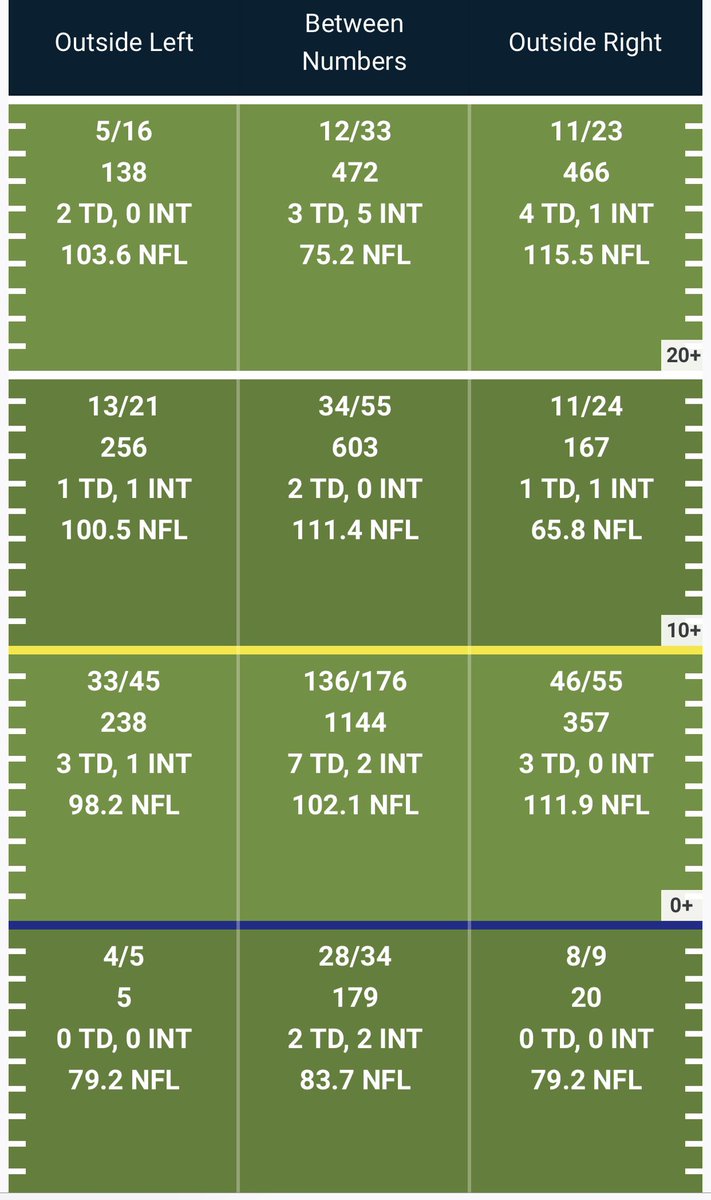 Brandon Carwile on Twitter "Aaron Rodgers’ passing depth chart from his first season as a