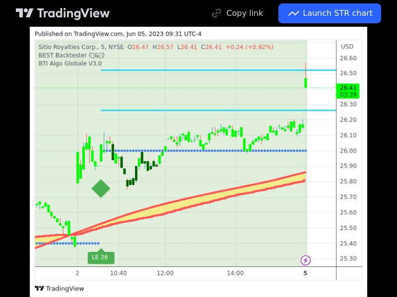 TradingView trade STR 5 minutes 