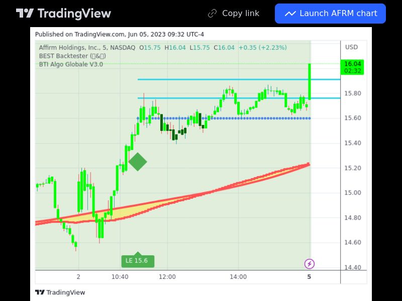 TradingView trade AFRM 5 minutes 