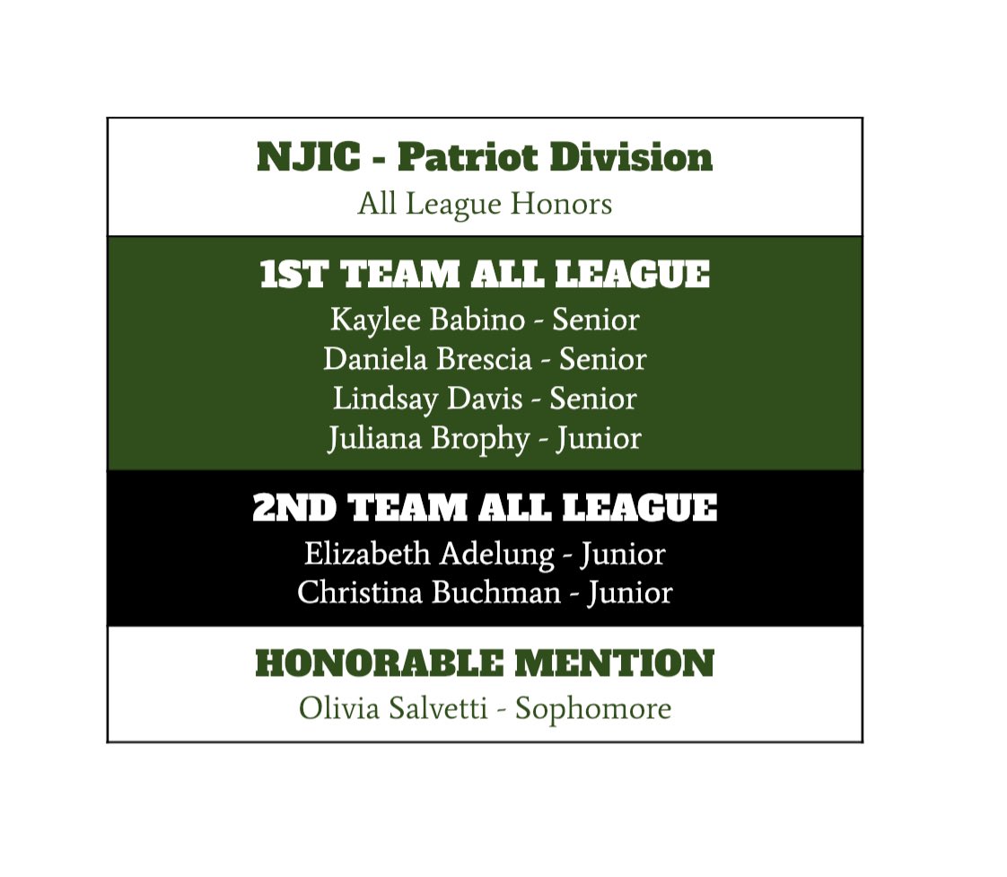 New Milford Softball tweet media