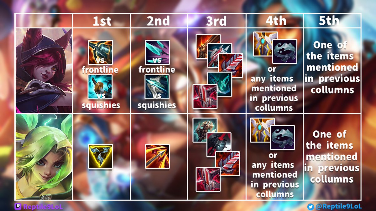 Thread of builds for all ADCs, since I get asked this a lot. (will update this whenever something changes)