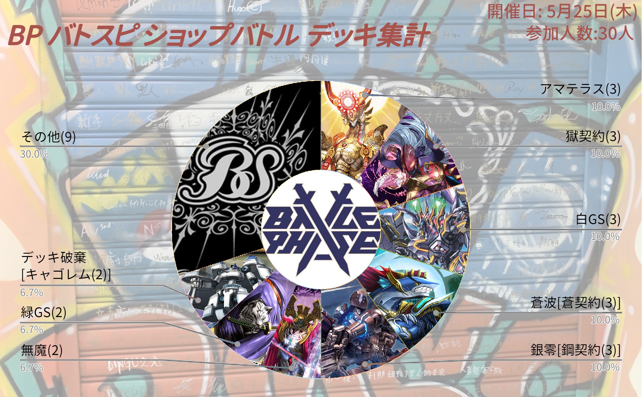 バトスピ 蒼契約デッキパーツ 蒼契約 デッキパーツ バトルスピリッツ