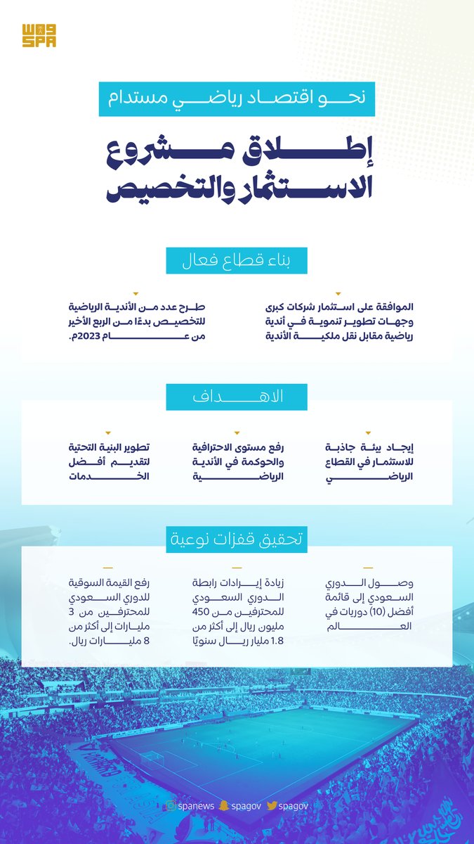 #انفوجرافيك_واس |
تنمية "القطاع الرياضي"وتحقيق التميز على الأصعدة كافة.
⁧#تخصيص_الأندية_الرياضية
#واس_رياضي