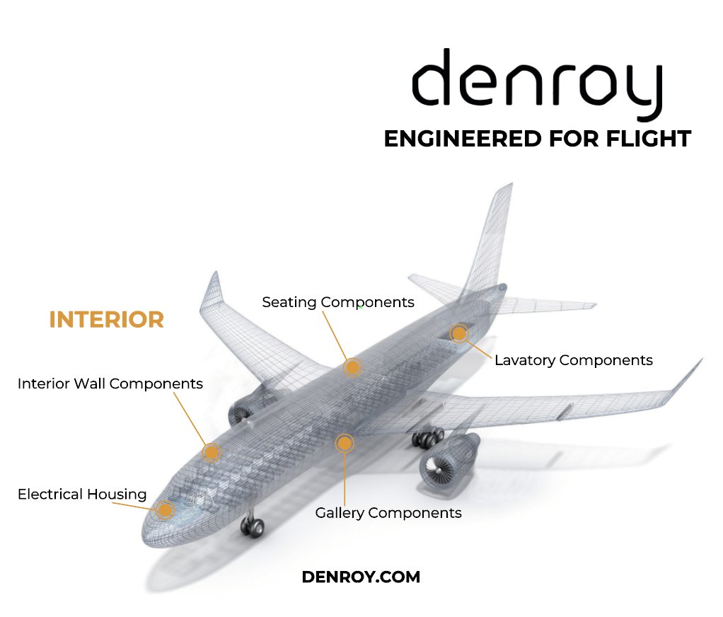 Denroy Group Limited tweet media