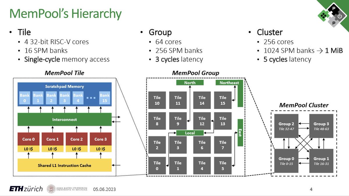 PULP Platform tweet media