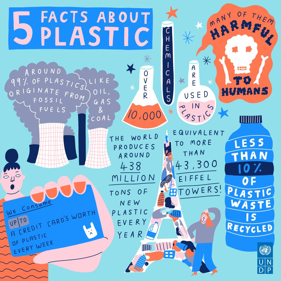 Pollution is one of the 5 main direct drivers of #biodiversity loss. This year's #WorldEnvironmentDay centers around global efforts to #BeatPlasticPollution. 💡See below 5 facts about plastic from @UNDP ⬇️