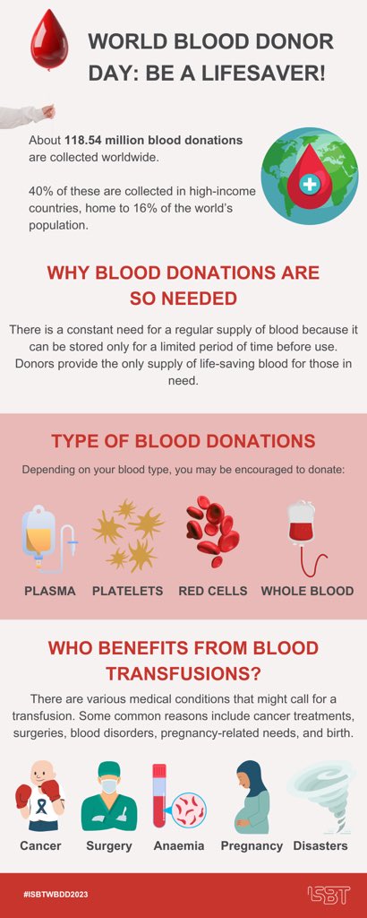 DrRiyamia's tweet photo. You can make a difference
#ISBTWBDD2023 
#ISBTClinical https://t.co/qyC0IhmViD