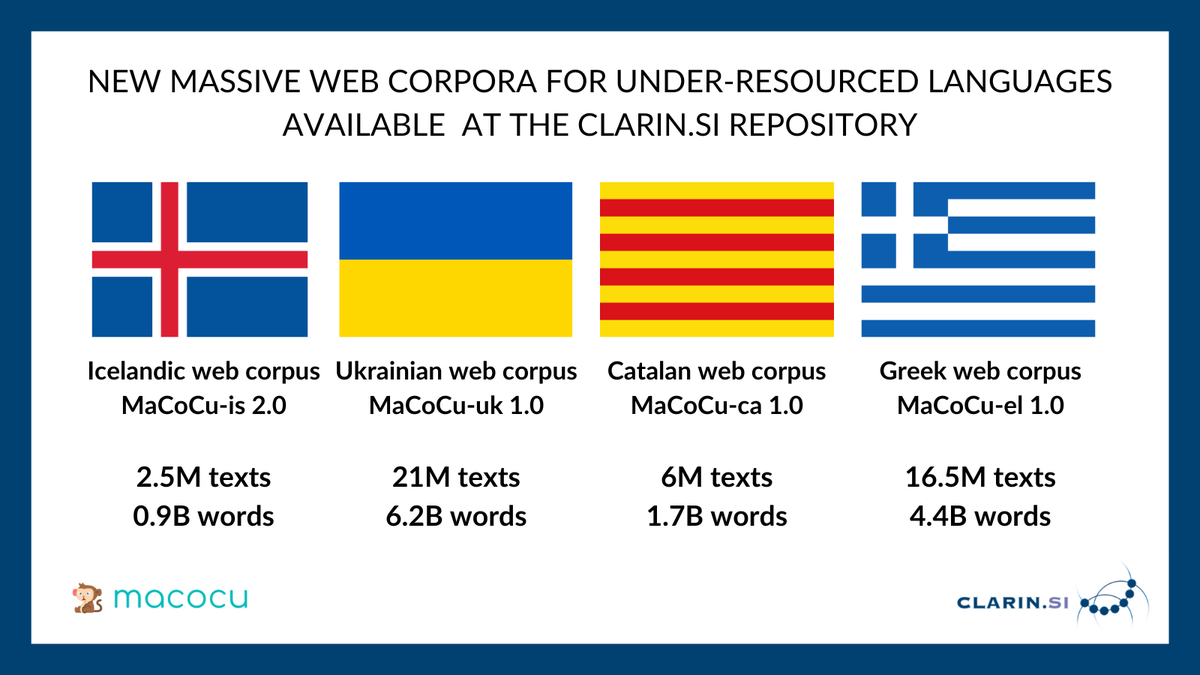We are excited to share with you that we now provide 4 more massive monolingual corpora for under-resourced languages: you can access Icelandic, Ukrainian, Catalan and Greek #MaCoCu web corpora for free from the CLARIN.SI repository 😃