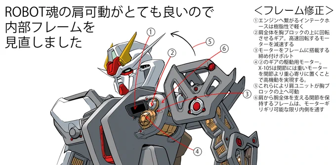 #ストライクガンダムイージスの展開に先立ちストライクを見直す 