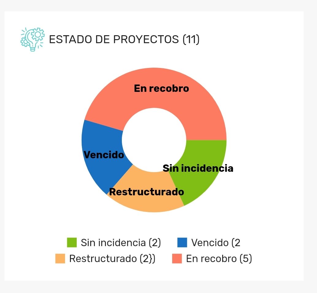 Haceros un favor, huir de <a href="/Housers/">Housers</a> - en mi opinión son una estafa. #housers #estafa #inversion #dinero #Inversiones