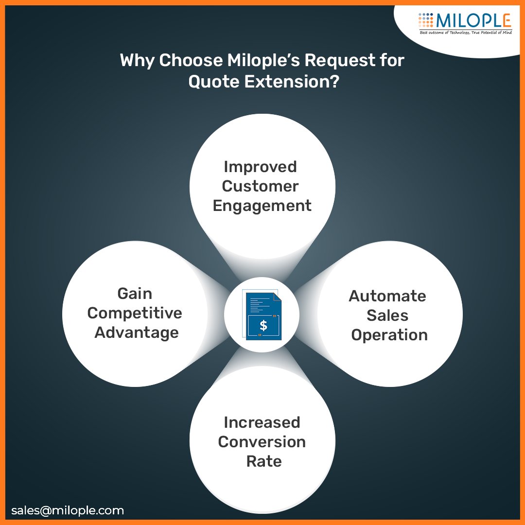 Milople's tweet image. Finding a seamless way to handle quote requests on your Magento 2 store?
Simplify the process using Magento 2 Request for Quote extension and boost the shopping experience for your customers.

bit.ly/3CcHBZi

#RequestforQuote #Magento2 #Magento2RequestforQuoteExtension