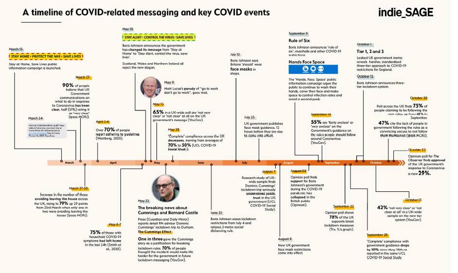 😷💔😷💔😷💔😷💔
I've been researching the timeline of Covid lockdowns etc in the UK ...
#BorisJohnson #CovidInquiry #ladyhallett