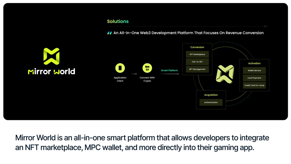 Need an easy way to enable commerce in your app? Then check out @joinmirrorworld, which enables devs to quickly and easily integrate commerce experiences, such as NFT trading. Check out their listing on the Sui Directory: sui.directory #BuildOnSui
