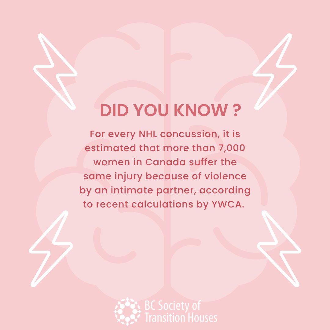 June is brain injury awareness month! Highlighting the work of YWCA Metro Vancouver. To learn more visit: ywcavan.org/myconcussionst…

#educate #voicesagainstviolence #theother349days