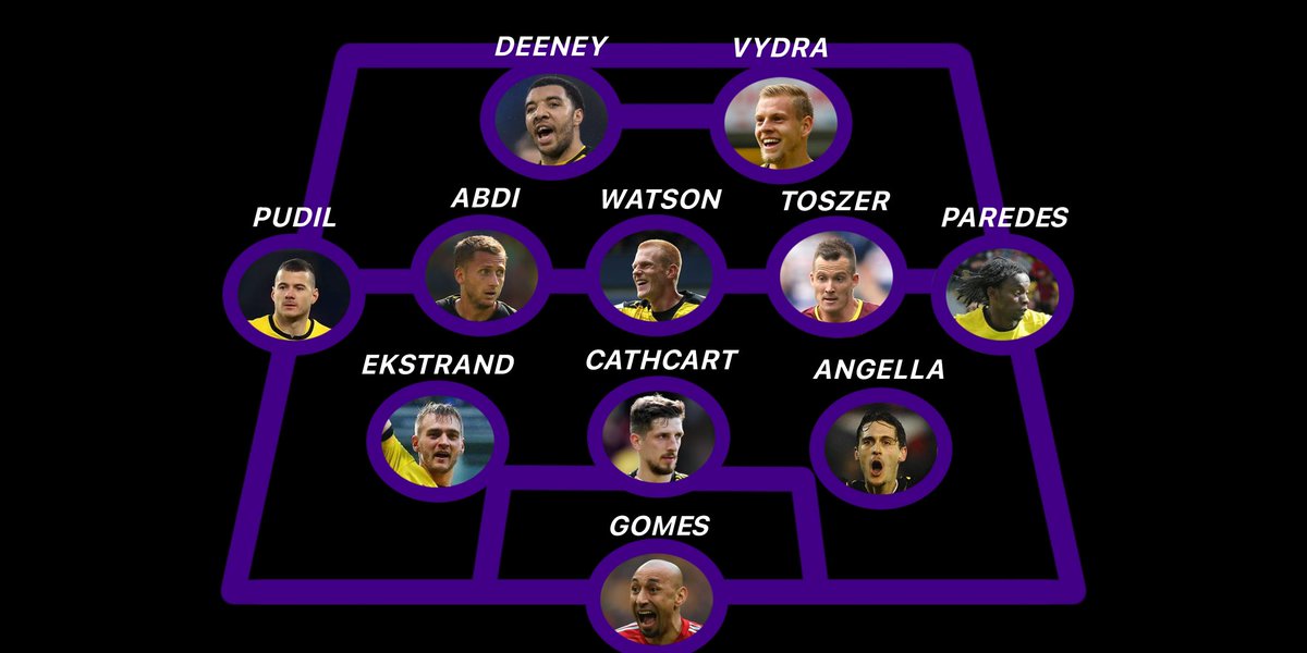 The Watford team of 2014-15 was 🔥🔥

#WatfordFC