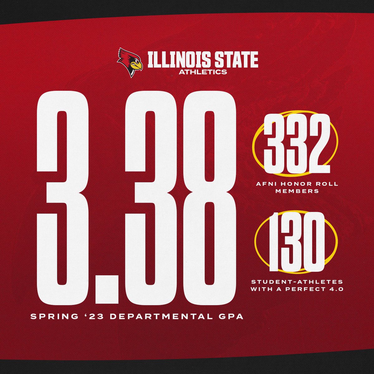 ISURedbirds's tweet photo. A record-setting spring for the ‘Birds👏

DETAILS → https://t.co/xuIlOF08i5 https://t.co/8zUCV2GPPr