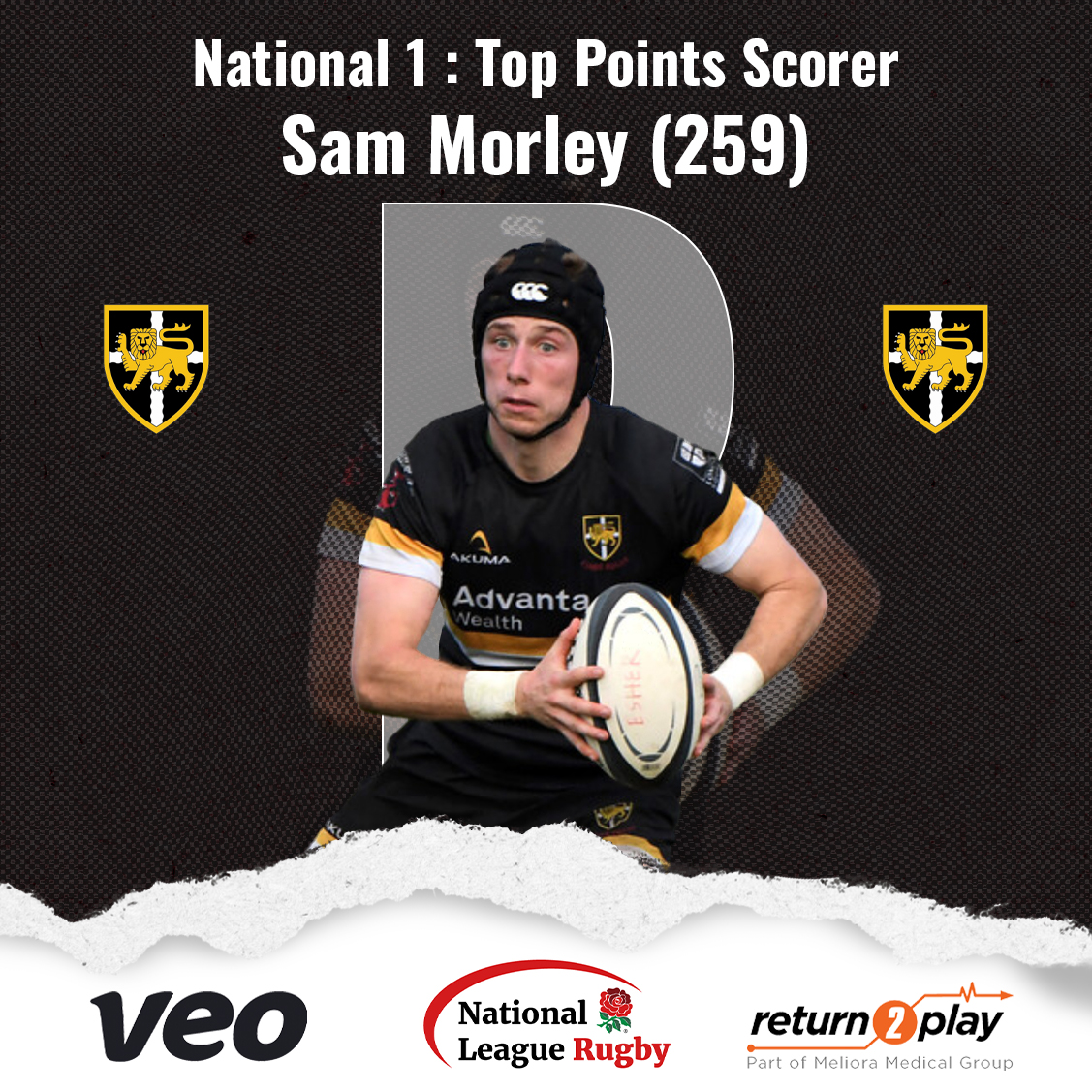 Natleague_rugby's tweet photo. Here is the Top Points Scorer in National 1 this season!
Amazing work from @esherrugby's Sam Morley (259) #Nat1 https://t.co/X8AcafBlrA