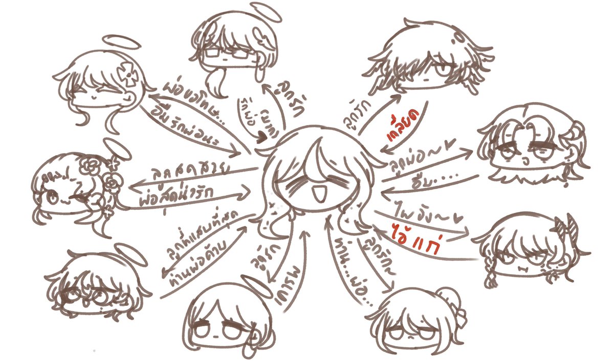 YavenTheGoddess's tweet photo. ครอบครัวสุขสันต์(?)
#YavehGoddes
#AngelProject https://t.co/cY2kG9RN57